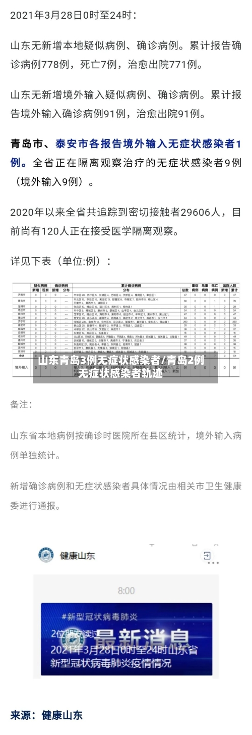 山东青岛3例无症状感染者/青岛2例无症状感染者轨迹