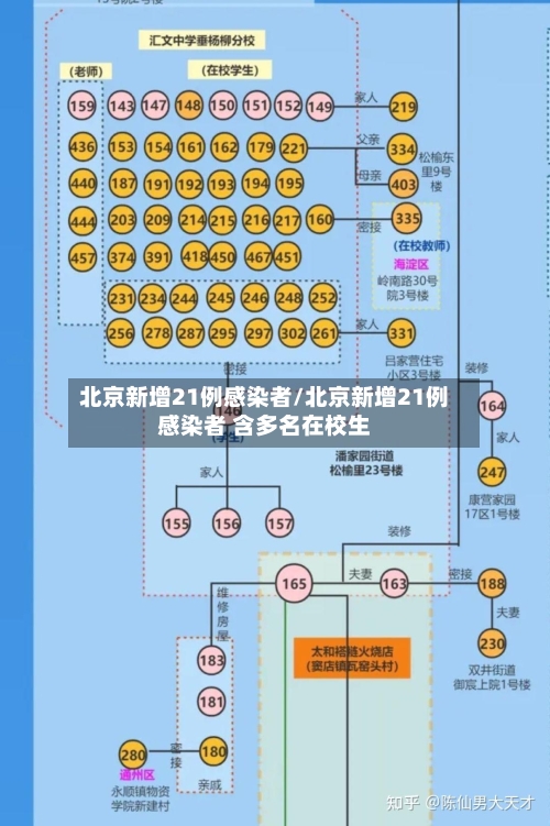 北京新增21例感染者/北京新增21例感染者 含多名在校生