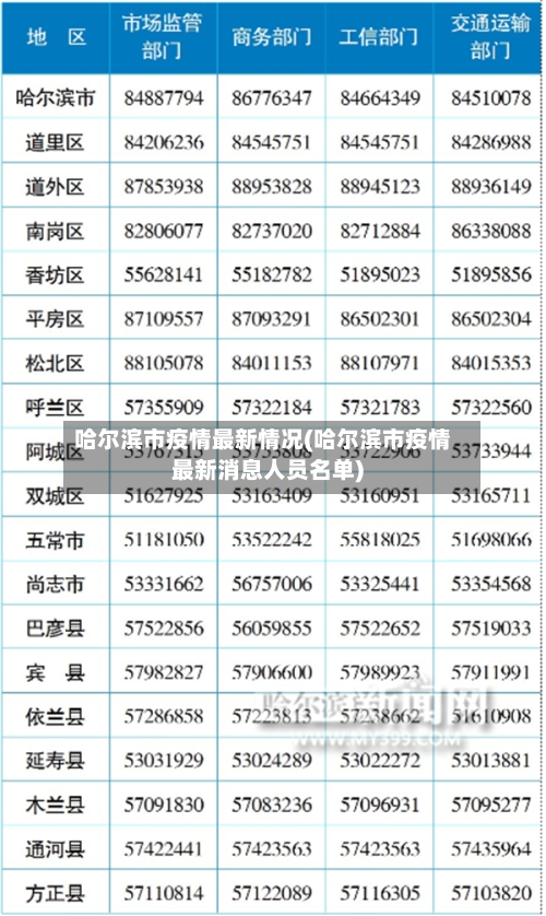 哈尔滨市疫情最新情况(哈尔滨市疫情最新消息人员名单)-第2张图片