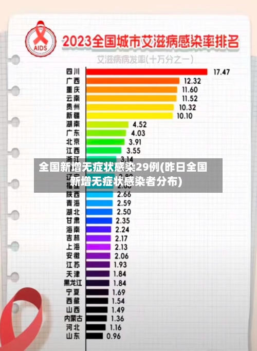 全国新增无症状感染29例(昨日全国新增无症状感染者分布)
