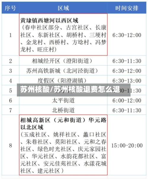 苏州核酸/苏州核酸退费怎么退-第3张图片