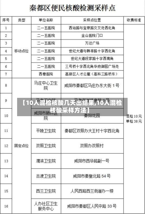 【10人混检核酸几天出结果,10人混检核酸采样方法】-第2张图片