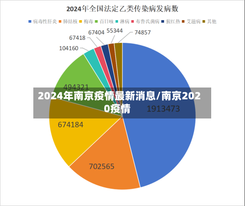 2024年南京疫情最新消息/南京2020疫情-第2张图片