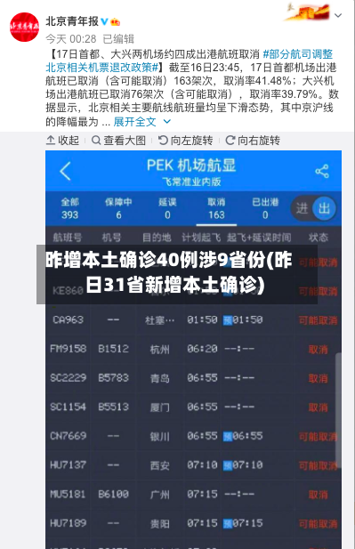 昨增本土确诊40例涉9省份(昨日31省新增本土确诊)-第3张图片