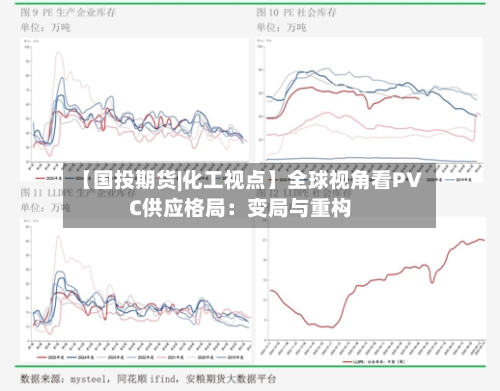 【国投期货|化工视点】全球视角看PVC供应格局:变局与重构-第3张图片