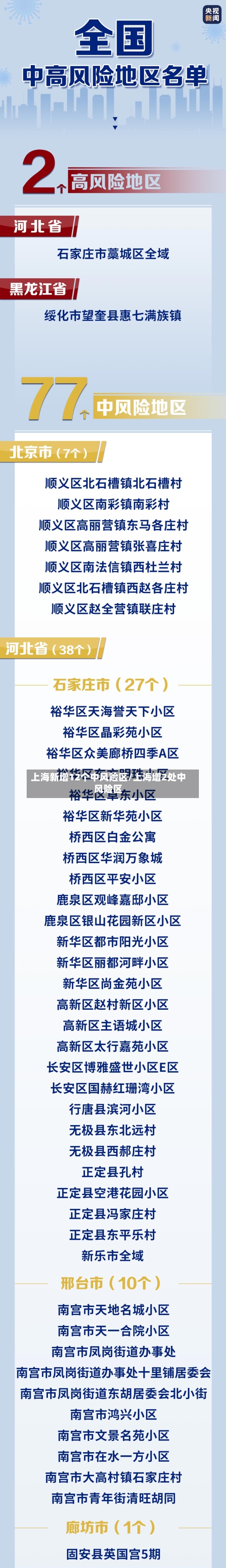 上海新增12个中风险区/上海增2处中风险区