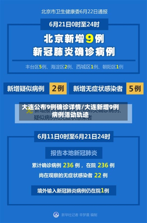 大连公布9例确诊详情/大连新增9例病例活动轨迹-第2张图片