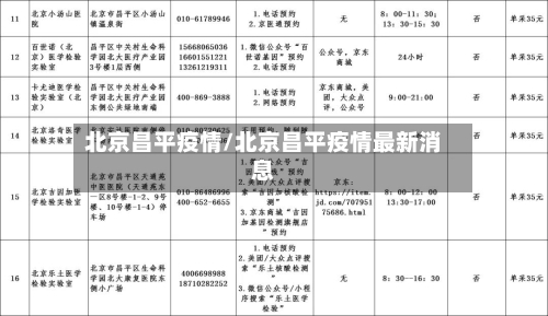 北京昌平疫情/北京昌平疫情最新消息-第3张图片