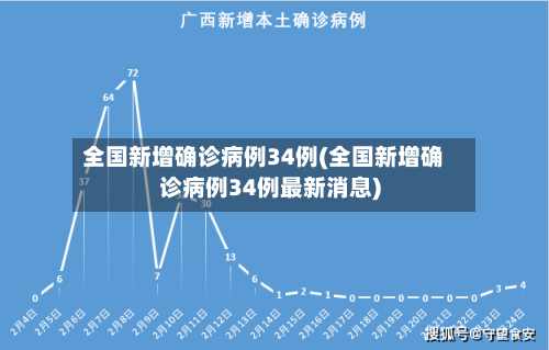 全国新增确诊病例34例(全国新增确诊病例34例最新消息)-第2张图片