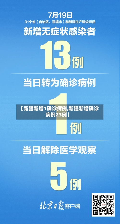 【新疆新增1确诊病例,新疆新增确诊病例23例】