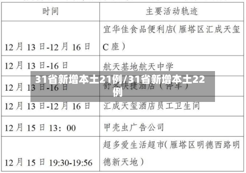31省新增本土21例/31省新增本土22例