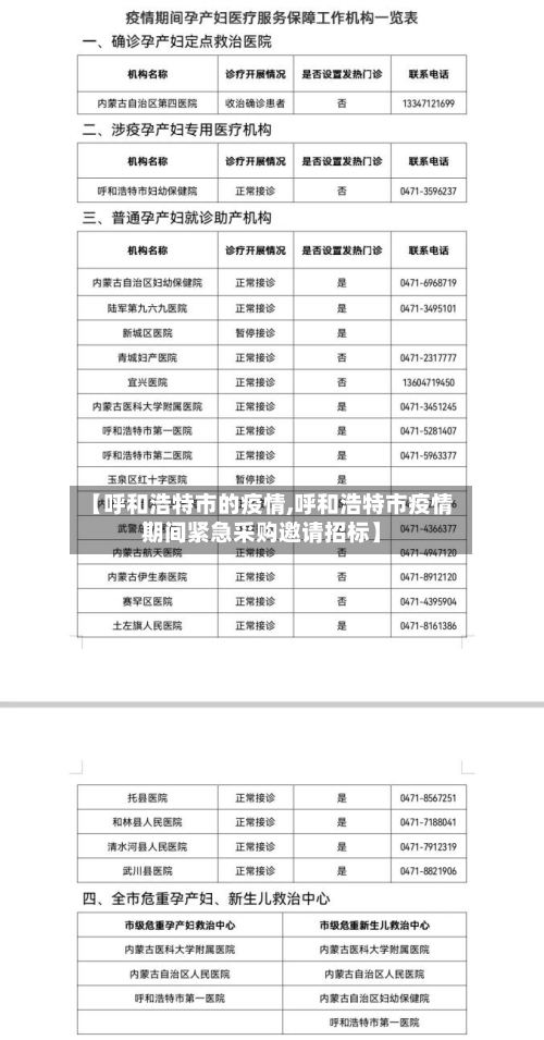 【呼和浩特市的疫情,呼和浩特市疫情期间紧急采购邀请招标】