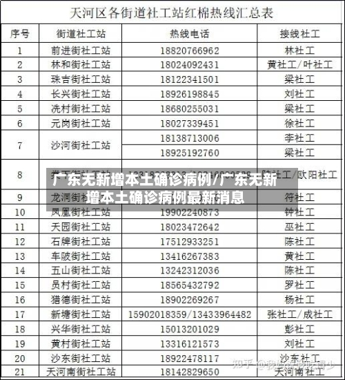 广东无新增本土确诊病例/广东无新增本土确诊病例最新消息