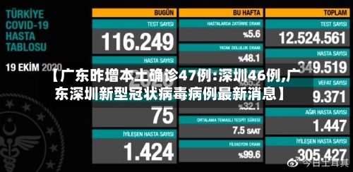 【广东昨增本土确诊47例:深圳46例,广东深圳新型冠状病毒病例最新消息】-第2张图片
