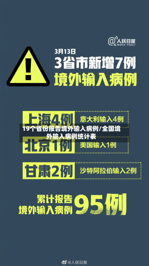 19个省份报告境外输入病例/全国境外输入病例统计表
