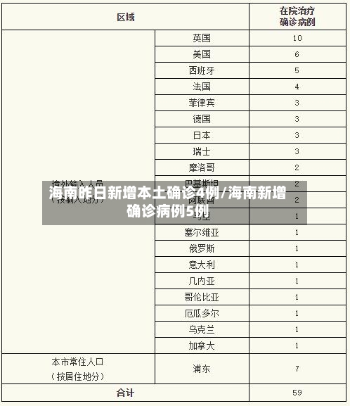 海南昨日新增本土确诊4例/海南新增确诊病例5例-第2张图片