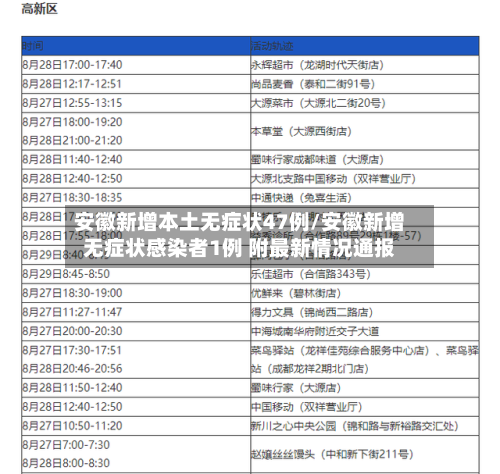 安徽新增本土无症状47例/安徽新增无症状感染者1例 附最新情况通报-第2张图片