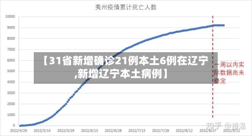 【31省新增确诊21例本土6例在辽宁,新增辽宁本土病例】-第2张图片