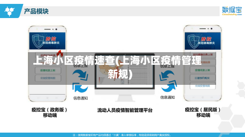 上海小区疫情速查(上海小区疫情管理新规)
