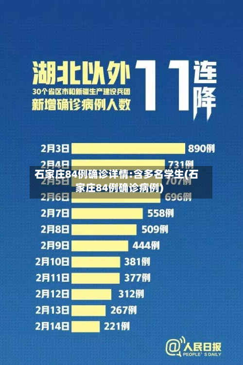 石家庄84例确诊详情:含多名学生(石家庄84例确诊病例)