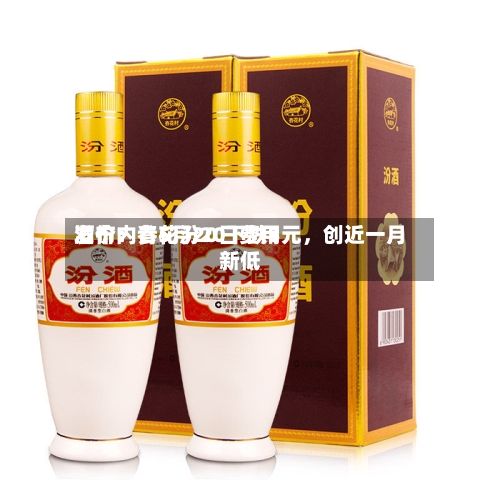 酒价内参5月20日费用发布：青花汾20下跌3元	，创近一月新低-第3张图片