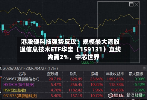 港股硬科技强势反攻！规模最大港股通信息技术ETF华宝（159131）直线冲高2%，中芯世界大涨7%-第2张图片