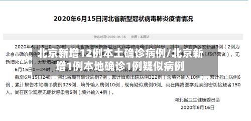 北京新增12例本土确诊病例/北京新增1例本地确诊1例疑似病例