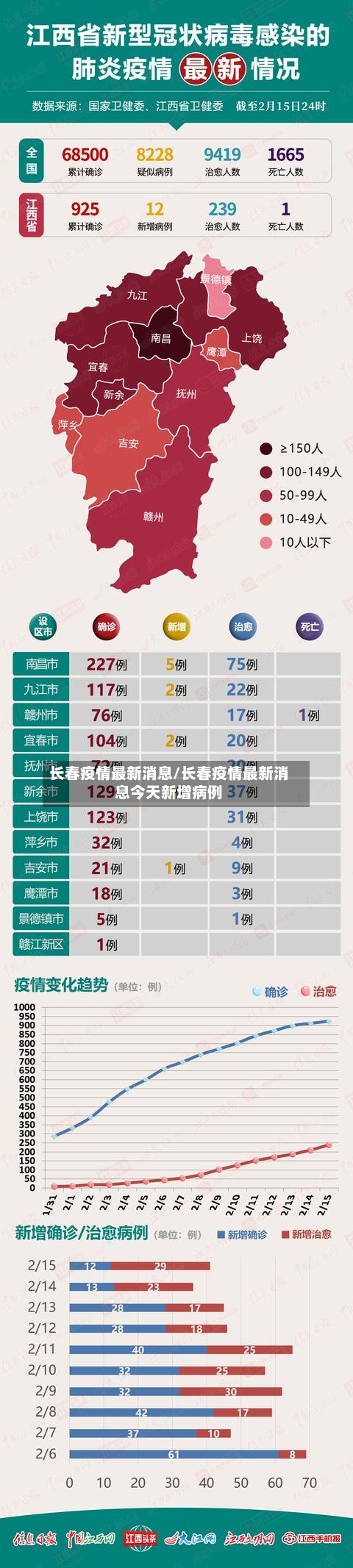长春疫情最新消息/长春疫情最新消息今天新增病例