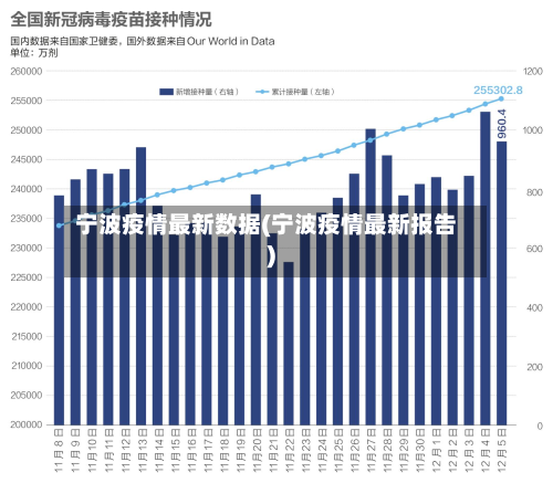 宁波疫情最新数据(宁波疫情最新报告)-第3张图片