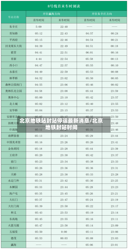 北京地铁站封站停运最新消息/北京地铁封站时间