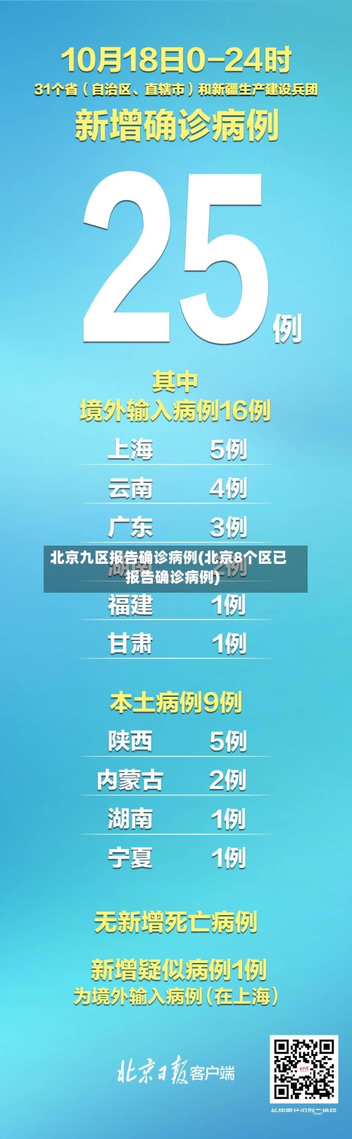 北京九区报告确诊病例(北京8个区已报告确诊病例)-第3张图片