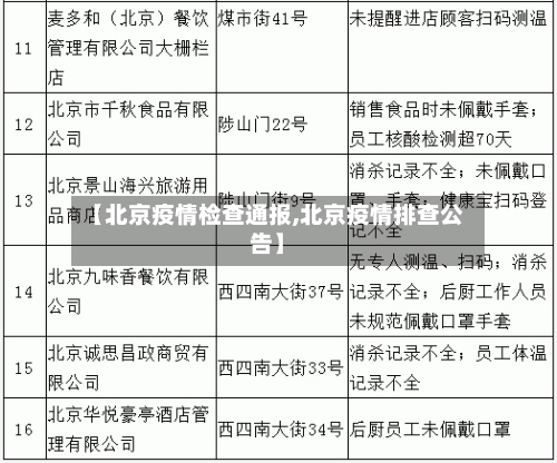 【北京疫情检查通报,北京疫情排查公告】