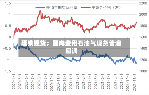 华泰期货:到岸费用
延续强势,国内液化石油气现货普遍回调