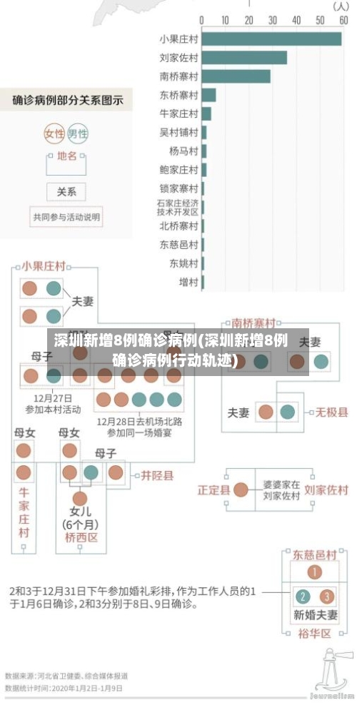 深圳新增8例确诊病例(深圳新增8例确诊病例行动轨迹)-第2张图片