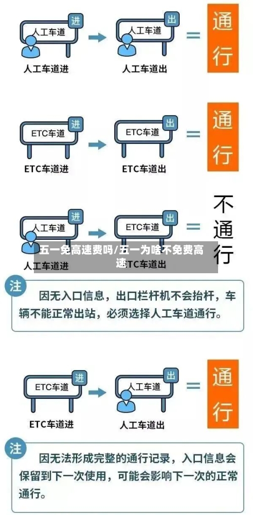 五一免高速费吗/五一为啥不免费高速-第2张图片
