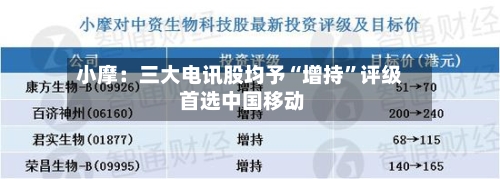 小摩：三大电讯股均予“增持”评级 首选中国移动