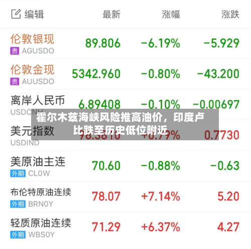 霍尔木兹海峡风险推高油价，印度卢比跌至历史低位附近-第2张图片